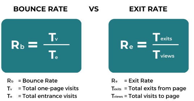 bounce rate in digital marketing