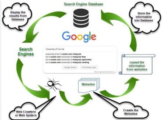 how google search engine works