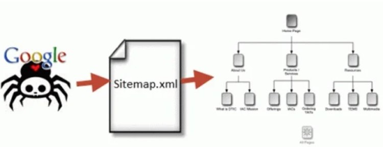 what is xml sitemap in seo