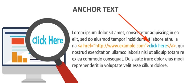 importance of anchor text in seo