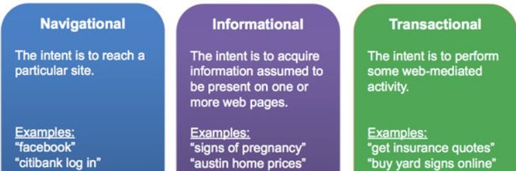 informational intent keywords