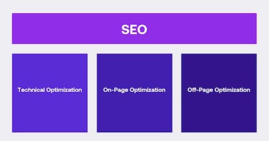 seo optimized article meaning